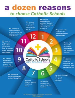 A dozen reasons to choose Catholic Schools infographic