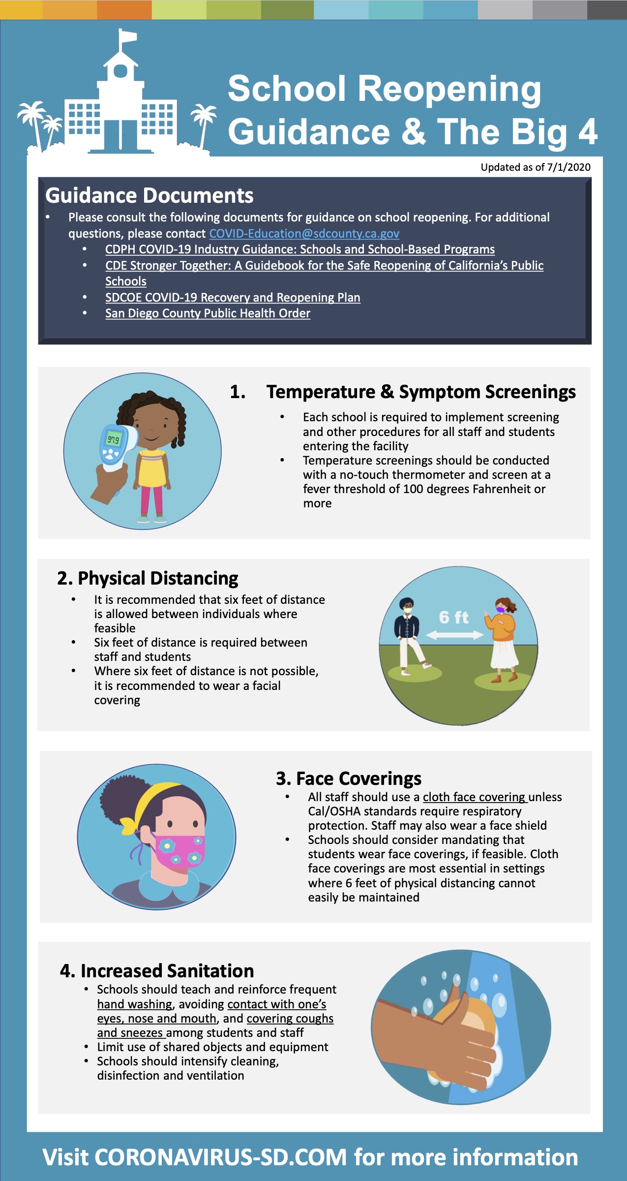 School Reopening Guidance and the Big 4 Information